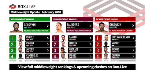 wbo boxing|british boxing rankings 2022.